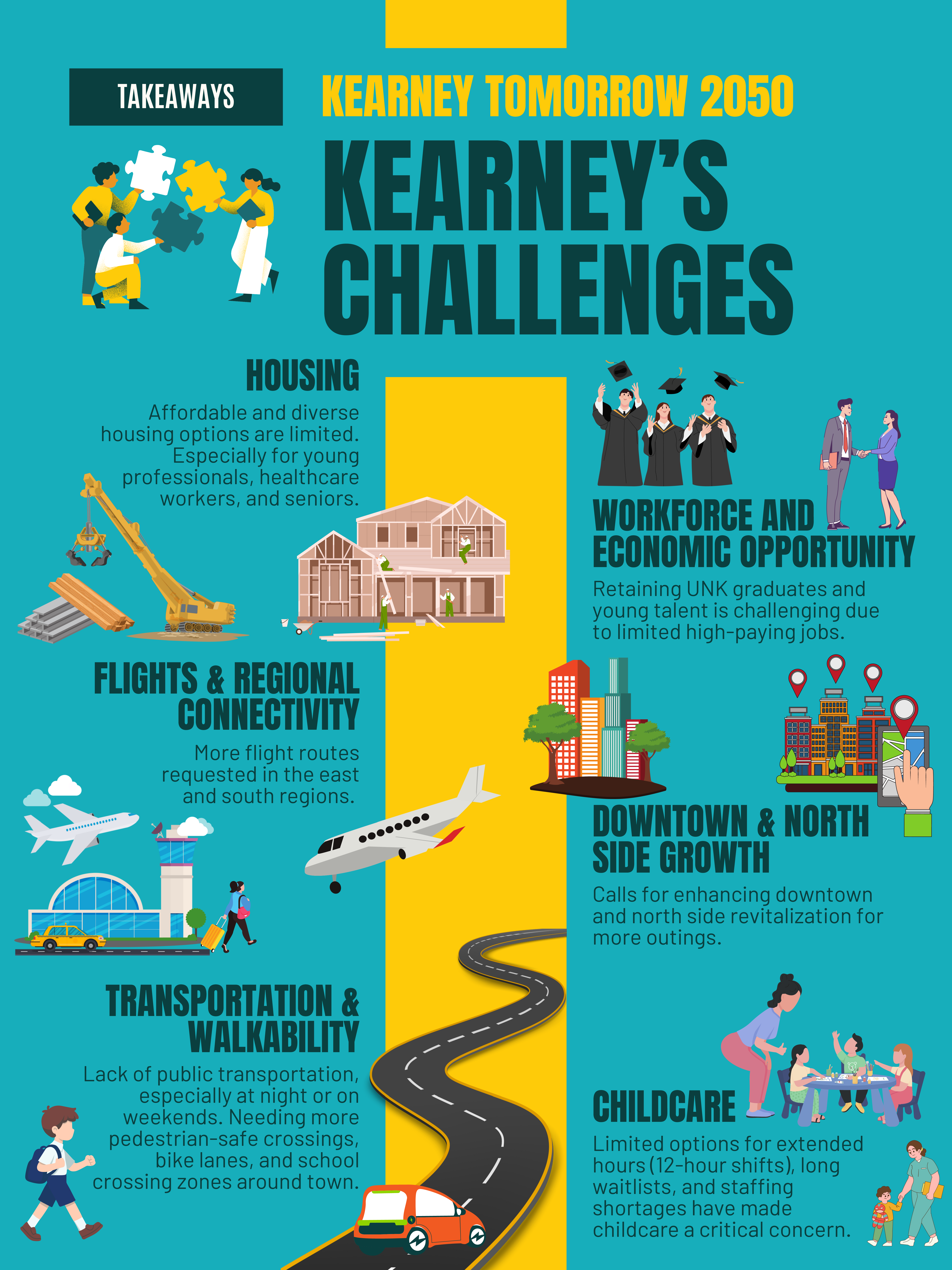 Kearney Tomorrow 2050_Final_Page_2